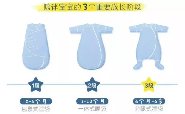 给宝宝买大码睡袋,给孩子买睡袋哪种好