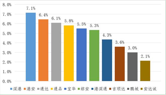 深圳宝安学车哪个驾校好,深圳口碑驾校