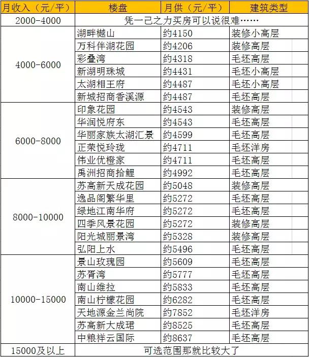 在苏州200万能买什么房子,苏州单身户籍可以买几套房子