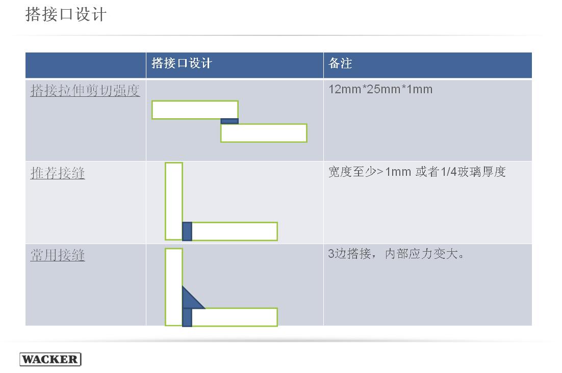 鱼缸漏水二次补胶大概多久放水,用什么东西修鱼缸漏水最快最好