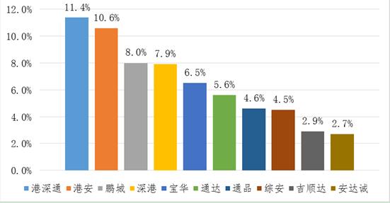 深圳宝安学车哪个驾校好,深圳口碑驾校