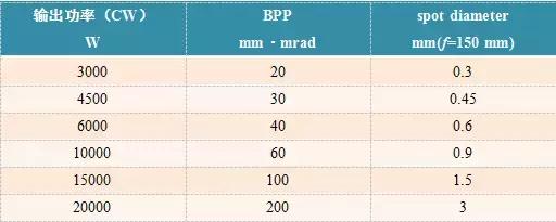 各类激光器的发展趋势,大功率半导体激光器