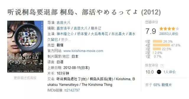 豆瓣8.6，春宵苦短，少女前进吧！又丧又可爱的恋爱物语