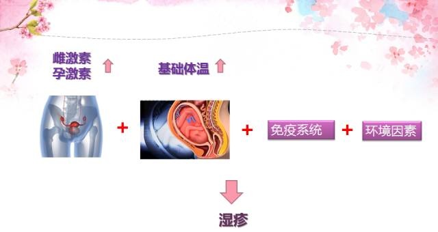 孕妈妈长湿疹胎宝宝也会跟着长吗,湿疹常用的外用激素药膏