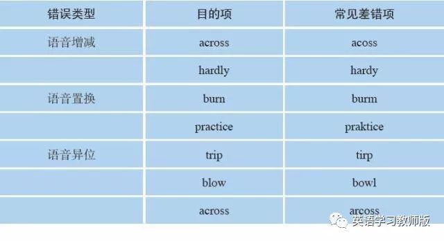 自然拼读法与小学英语教学,自然拼读与国际音标结合教学