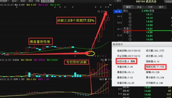 巧用量比选股法只需三步,量比买入技巧4大铁律