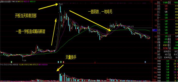 怎样找黑马股,如何寻找黑马潜力股
