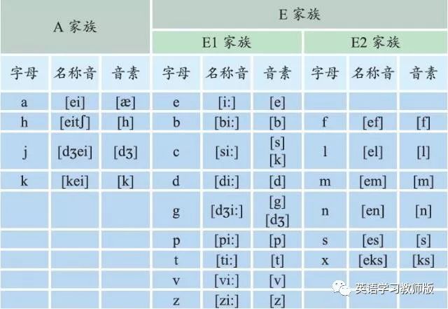 自然拼读法与小学英语教学,自然拼读与国际音标结合教学