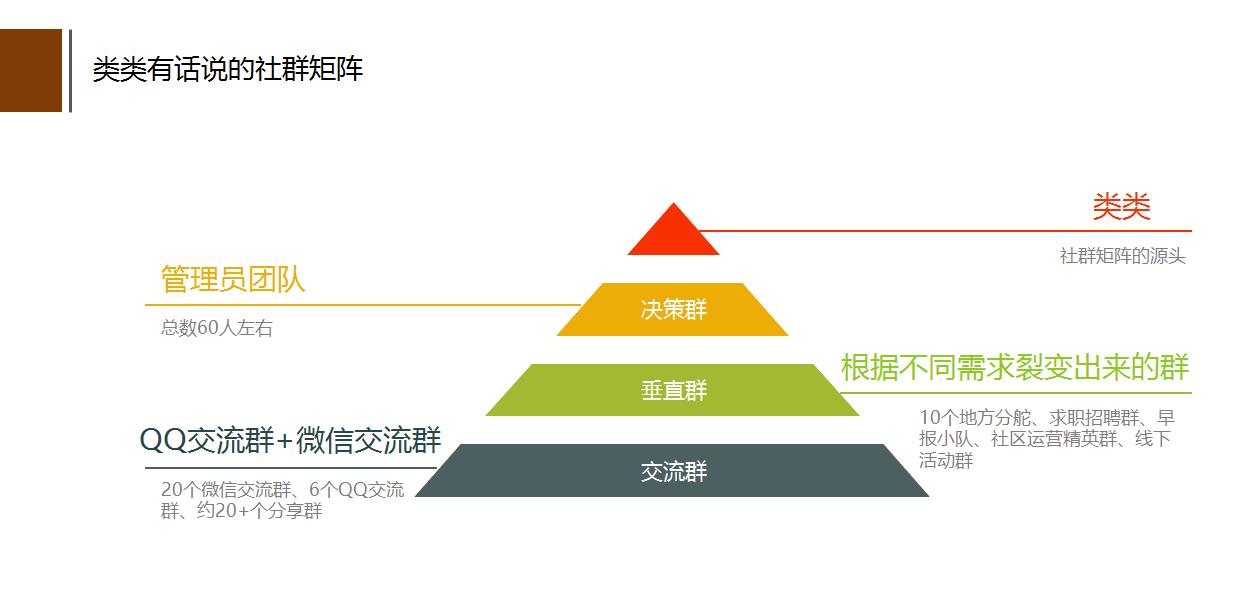 社群裂变最佳玩法,社群裂变六步教程