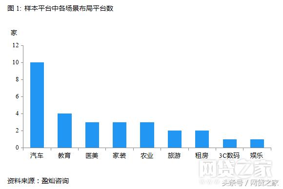 27家金融机构名单,全国29家正规网贷平台名单最新