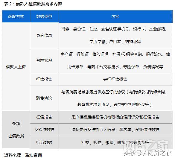 27家金融机构名单,全国29家正规网贷平台名单最新