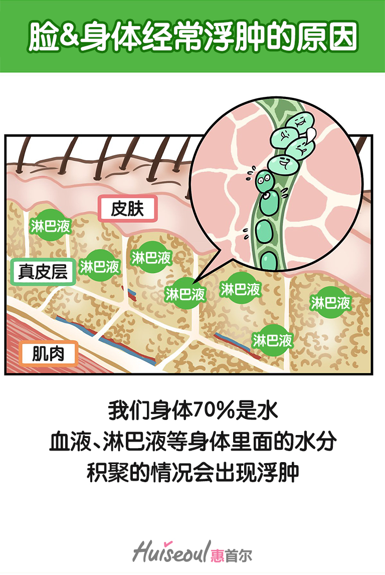 晨起面部浮肿如何快速消除,早上起来脸部水肿如何消水肿