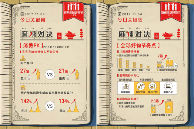 双十一京东天猫战报,双十一京东力度大吗