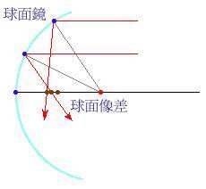 星特朗70700真实观测效果 (天文观测入门星特朗)