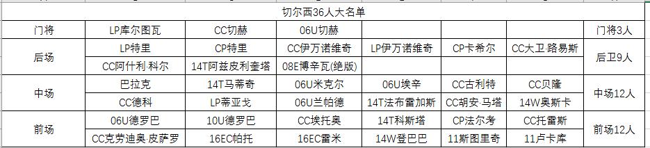 fifaonline3切尔西队套,fifaonline3利物浦套
