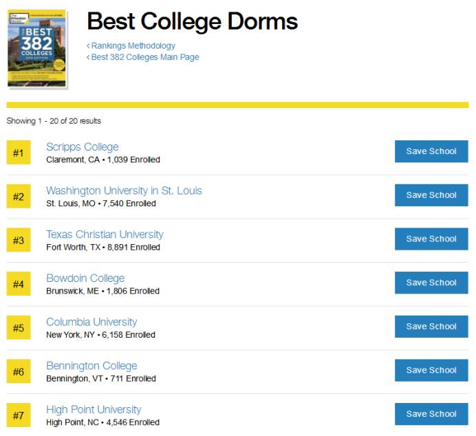 美国最美大学宿舍盘点：让你住到不想毕业