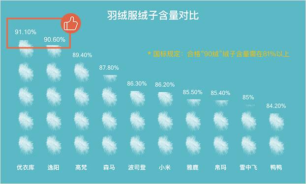 小米女式羽绒服怎么样,测评女装羽绒服轻奢气质