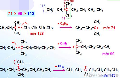 质谱能测有机物的结构吗,质谱仪测有机物结构