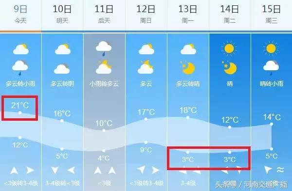 大范围降雨降温最新消息,大降温大到暴雪