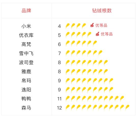 小米女式羽绒服怎么样,测评女装羽绒服轻奢气质