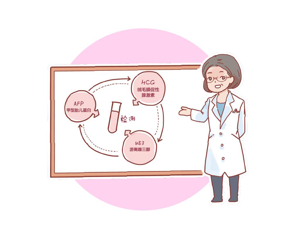 怀孕医院检查唐氏筛查有异常,孕期做唐氏筛查要关注些什么