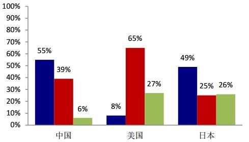 财道如果不买房我们普通人还有啥机会？