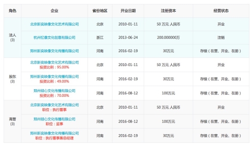秋雅老公尤奕,秋雅结过婚了吗