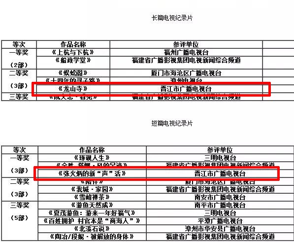 什么是福建广播电视艺术奖,福建省广播电视艺术奖奖金