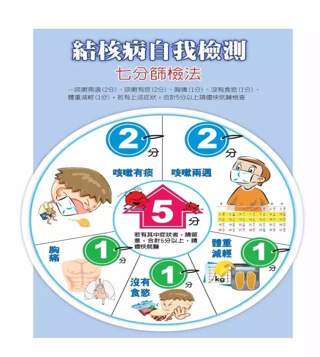 肺结核科普短视频素材,医生科普肺结核分哪些类型