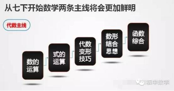 孩子初中数学学不会是笨吗,为什么孩子初中数学学不好