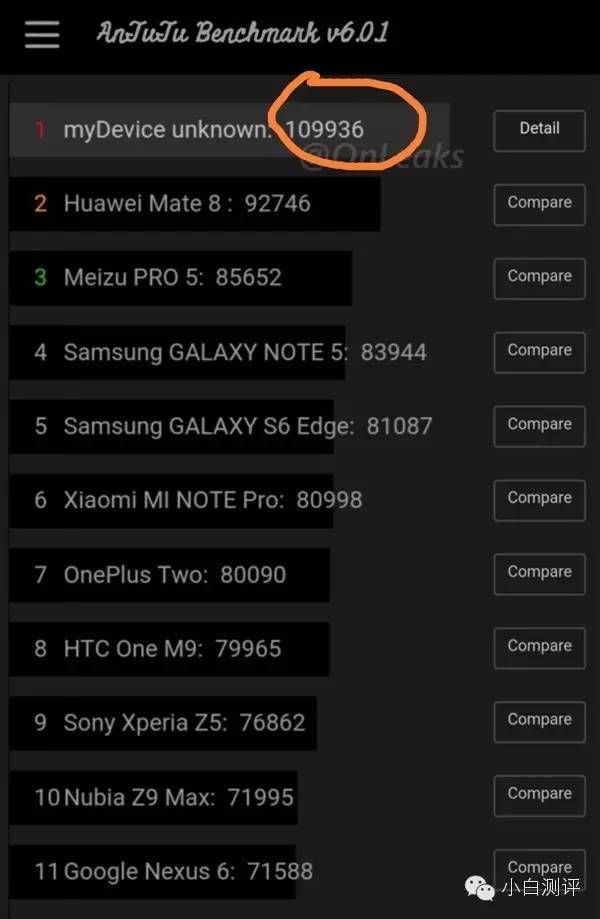 htc手机排行榜前十名,htc10最新价格