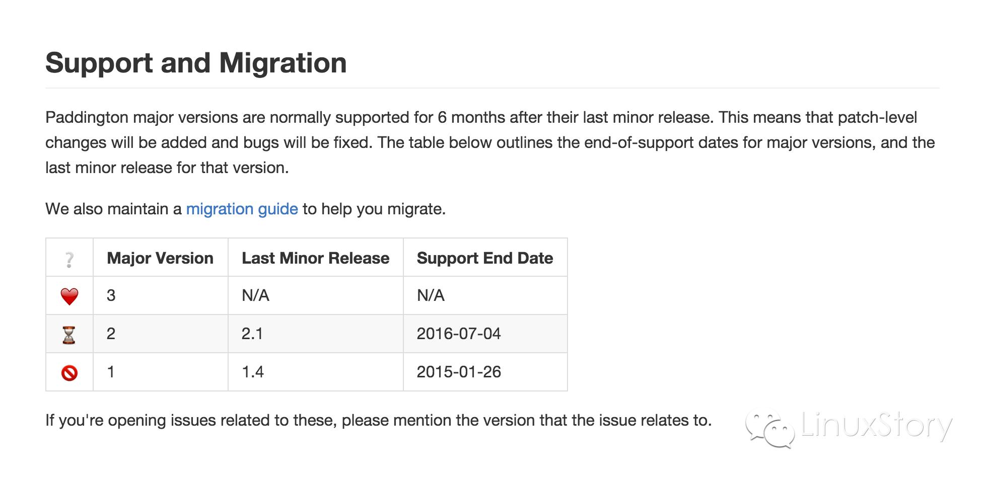 手把手教我读readme文件,readme阅读