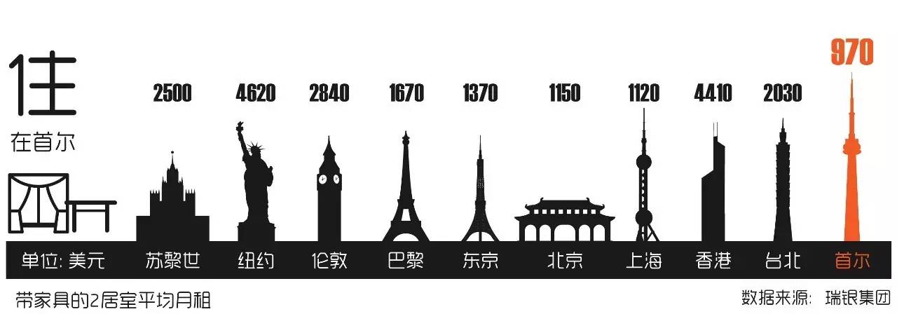 全球生活成本对比,全球生活成本最高的城市