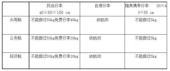 黄花机场所有航班,黄花机场哪些航线有747