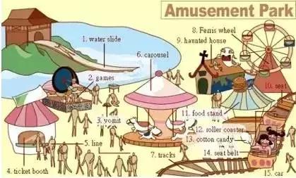 最常用英语100个单词,史上最全英语词汇图