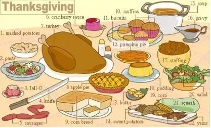 最常用英语100个单词,史上最全英语词汇图