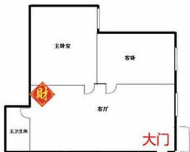 财位的布局,财位布局