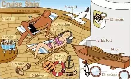 最常用英语100个单词,史上最全英语词汇图