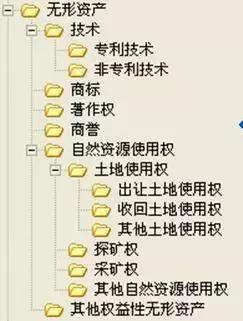 税收分类编码错误导致税务稽查,税收编码选错多久会税务预警