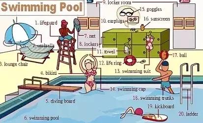 最常用英语100个单词,史上最全英语词汇图