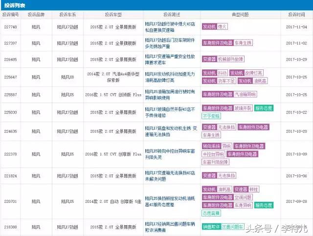 买过就后悔的车,买过就后悔的几款车