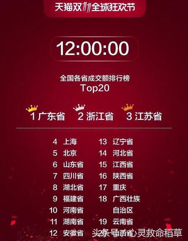 双十一销量超10亿排行,双十一销售额数据