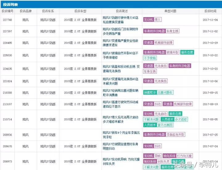 买过就后悔的车,买过就后悔的几款车