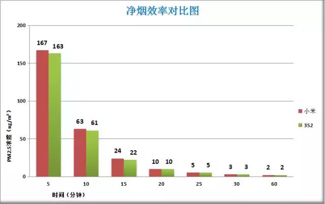 352对352怎么样,v3401和小米