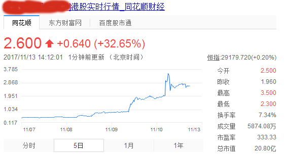 借壳上市原始股,借壳上市的原始股票能买吗