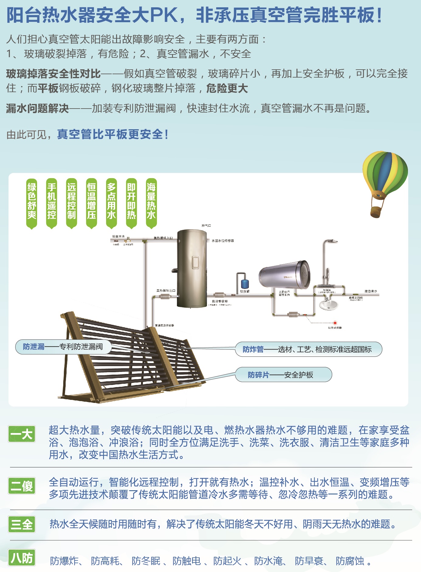 家用阳台太阳能,平板太阳能和真空管哪个热效率高