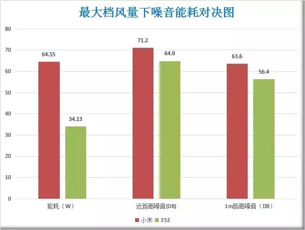 352对352怎么样,v3401和小米
