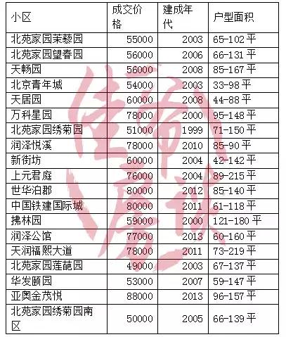 400万在北京买房关注什么,400万能住北京