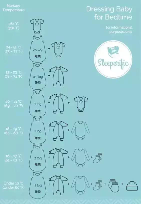 婴儿100天内的特殊常识,0-100天婴儿护理的60个关注事项