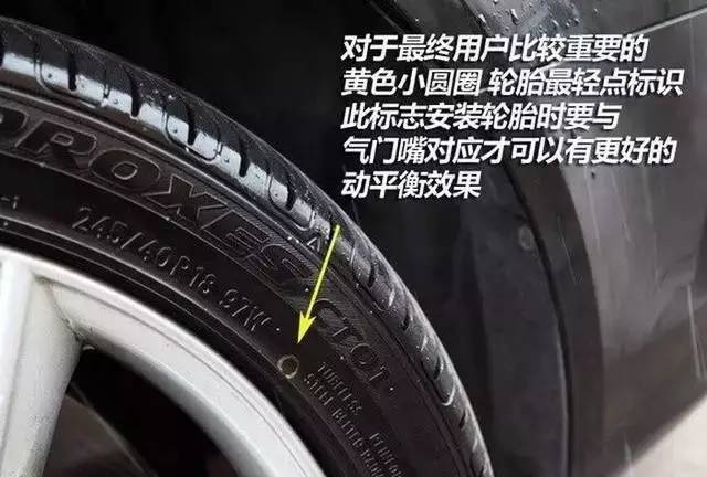 轮胎上红黄点是什么意思,轮胎边上有红色的点点是什么意思